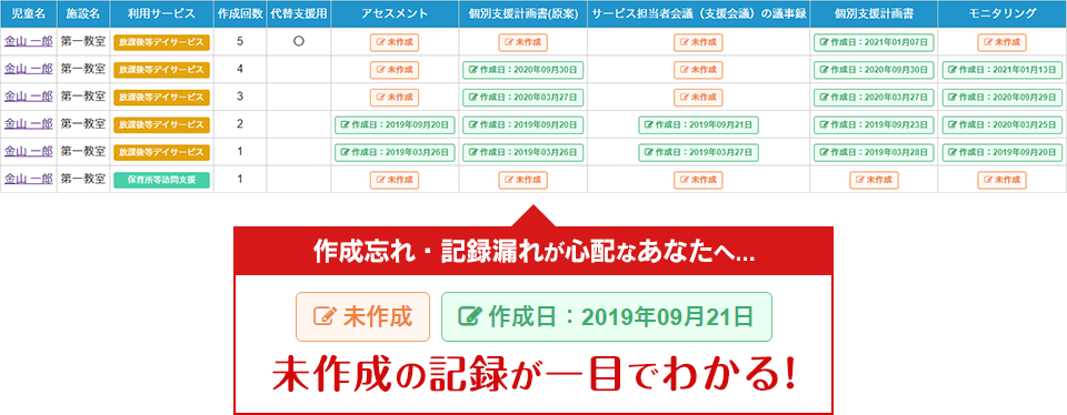 放課後等デイサービスガイドラインに則ったHUGの個別支援計画