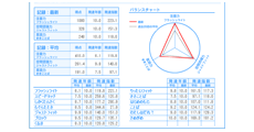 保護者向け機能