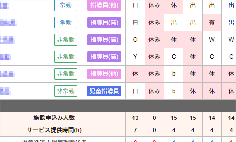 最適な人員配置