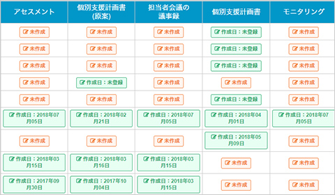 個別支援計画作成の流れ（状況一覧）