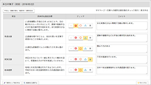 療育データの振り返り