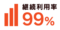 継続利用率 96.2%