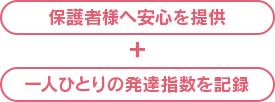 保護者様へ安心を提供+一人ひとりの発達指数を記録