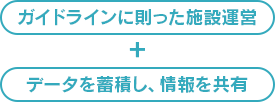 ガイドラインに則った施設運営+データを蓄積し、情報を共有