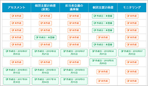 個別支援計画作成の流れ（状況一覧）