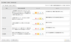 療育データの振り返り